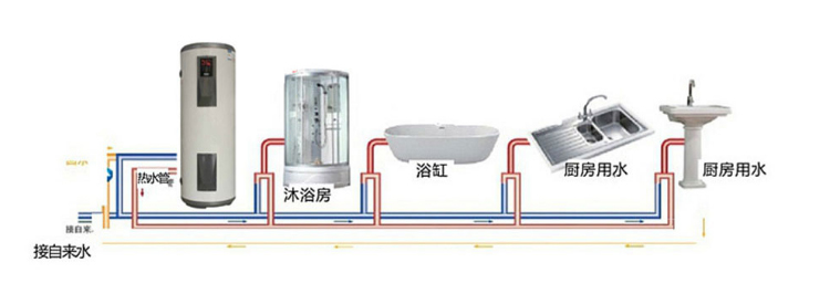 Calefón ionizado, calefón para duchas y bañeras (uso hogareño)